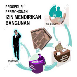 Aturan Ijin Mendirikan Bangunan Di Bali