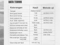 Data Teknik Aquanet
